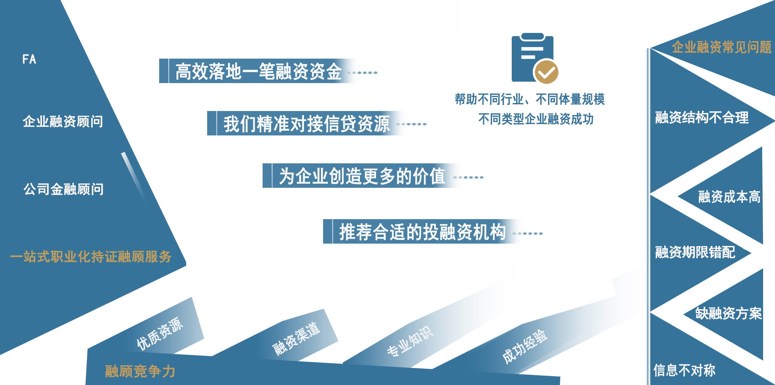 亚投宏远-聚焦投融资政策，助力企业融资落地
