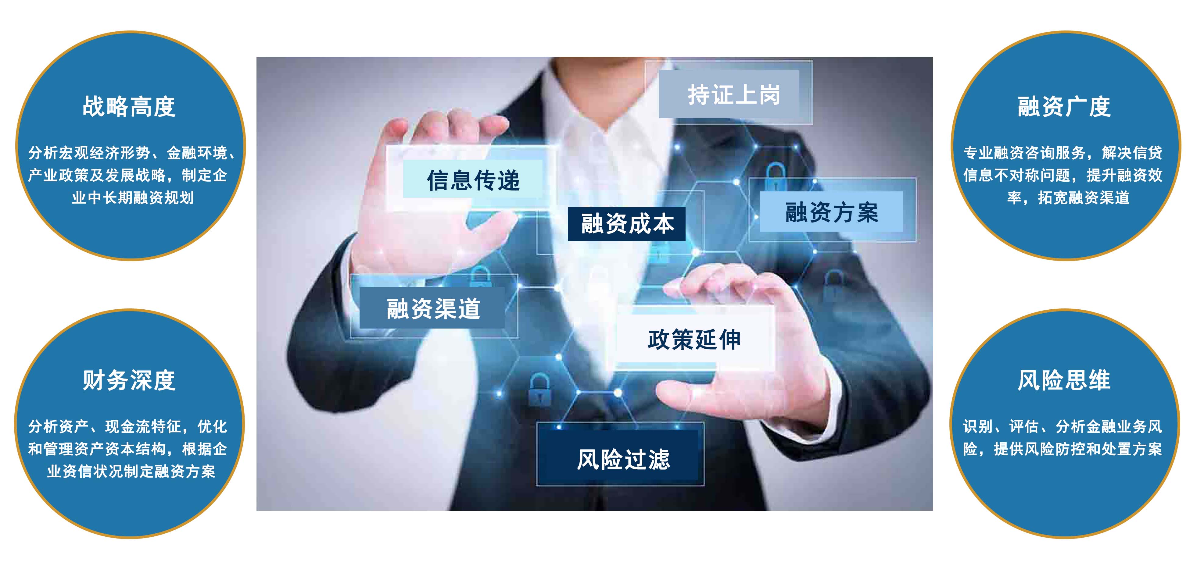 战略高度 融资广度 财务深度 风险思维